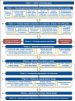Ten Phases